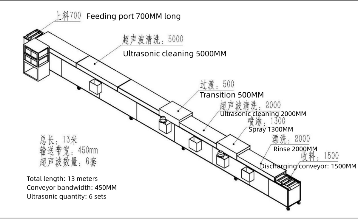 Conveyor-type Ultrasonic Cleaning Machine Conveyor-type Ultrasonic Cleaning Machine